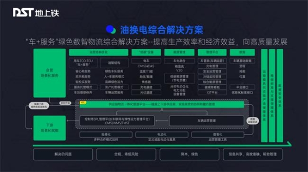  地上铁康平陆：以“产品+服务+模式”助力城配物流托付无忧