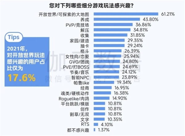 2025趋势报告：小程序游戏398亿近翻倍增长 游戏业有望新增长