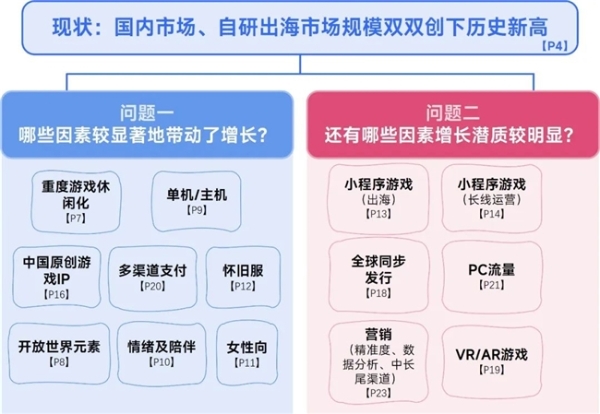 2025趋势报告：小程序游戏398亿近翻倍增长 游戏业有望新增长