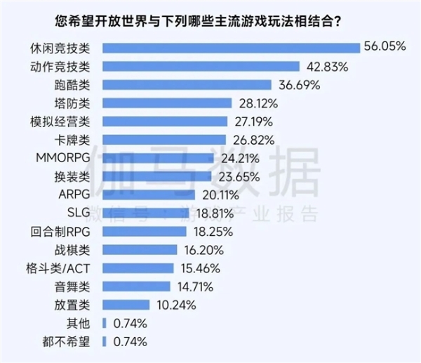 2025趋势报告：小程序游戏398亿近翻倍增长 游戏业有望新增长