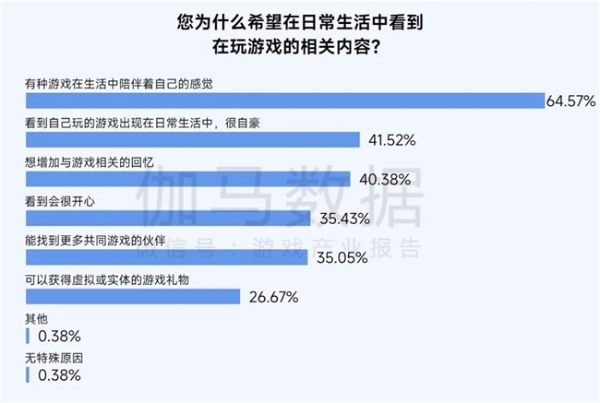 2025趋势报告：小程序游戏398亿近翻倍增长 游戏业有望新增长