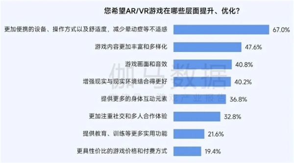 2025趋势报告：小程序游戏398亿近翻倍增长 游戏业有望新增长