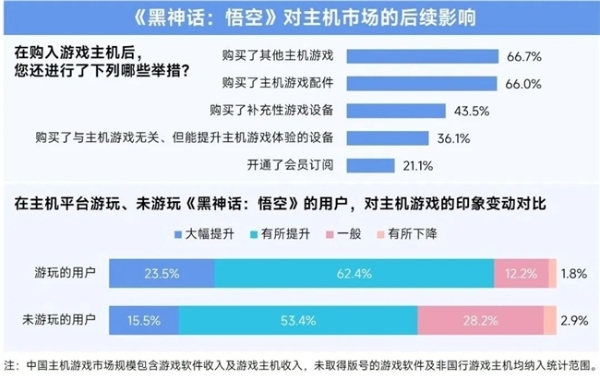 2025趋势报告：小程序游戏398亿近翻倍增长 游戏业有望新增长