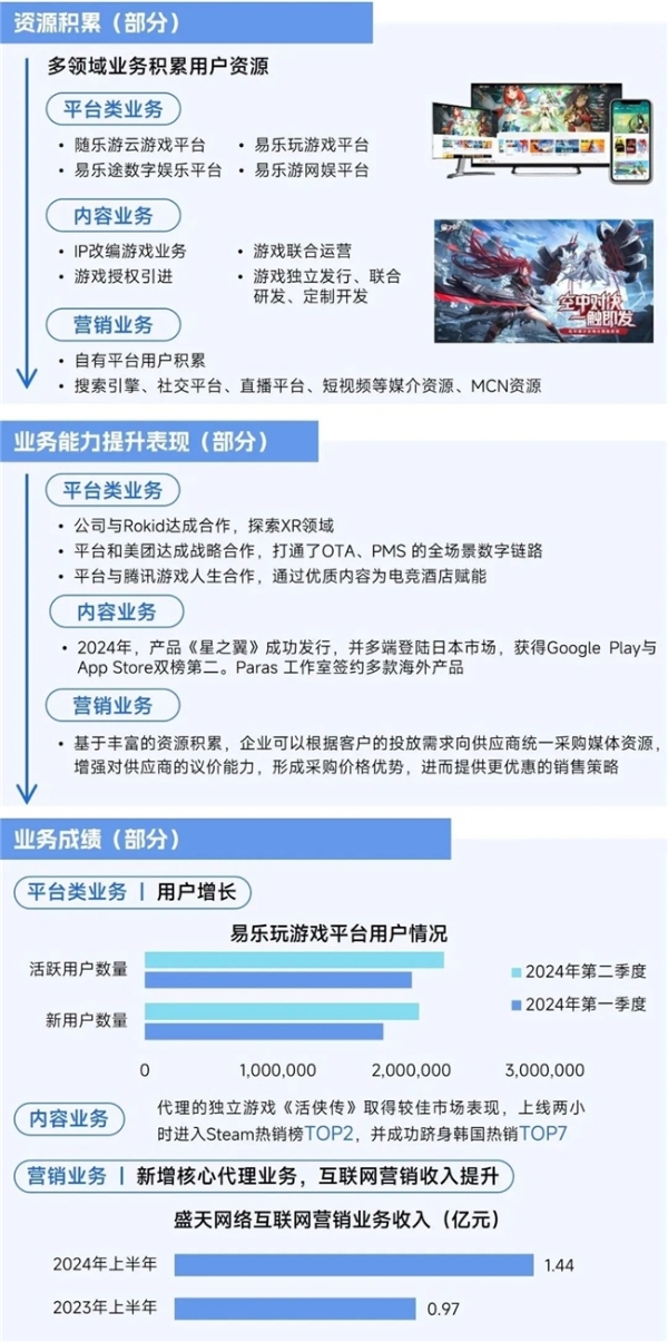 2025趋势报告：小程序游戏398亿近翻倍增长 游戏业有望新增长