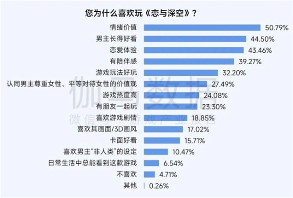 2025趋势报告：小程序游戏398亿近翻倍增长 游戏业有望新增长