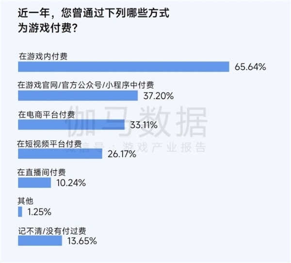 2025趋势报告：小程序游戏398亿近翻倍增长 游戏业有望新增长