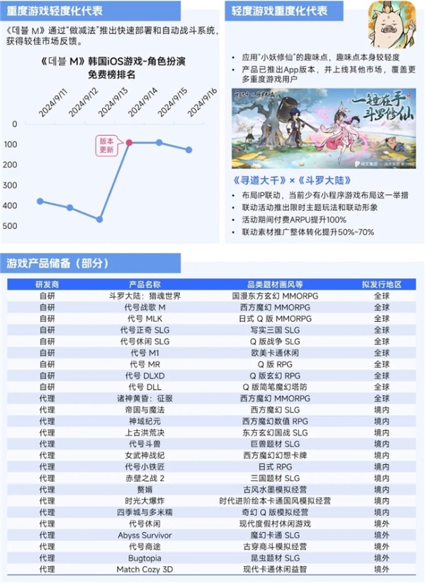 2025趋势报告：小程序游戏398亿近翻倍增长 游戏业有望新增长