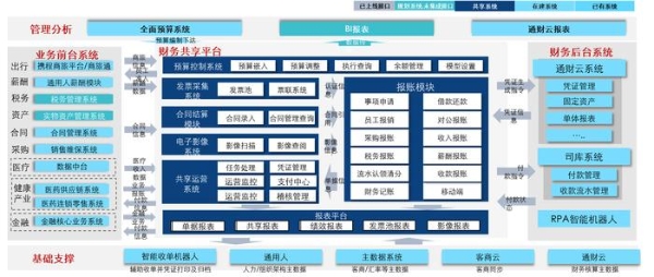 数智驱动！通用技术环球医疗荣获CGMA全球管理会计2024年度最佳财务共享服务中心大奖