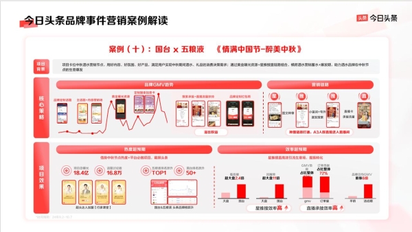  今日头条的营销启示录：等风来，不如成为风