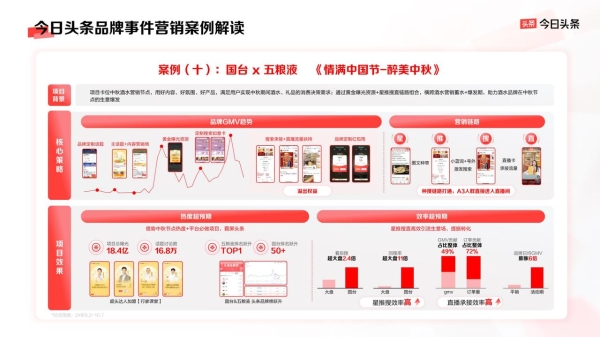  以平台价值带动品牌生意增长，今日头条的品牌营销新法