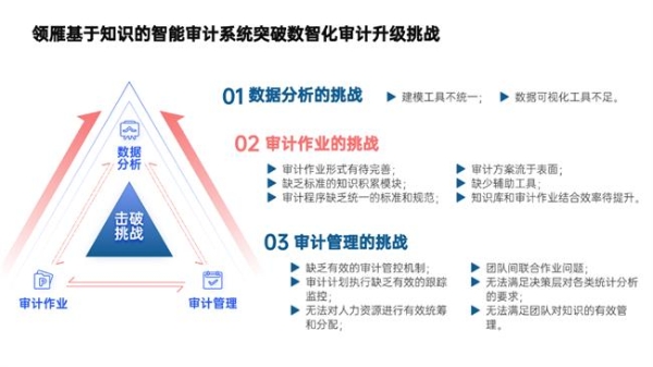 智慧审计：数智技术驱动创新，AI知识平台赋能审计转型 