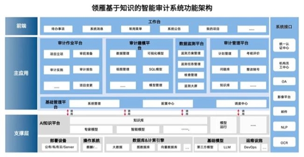 智慧审计：数智技术驱动创新，AI知识平台赋能审计转型 