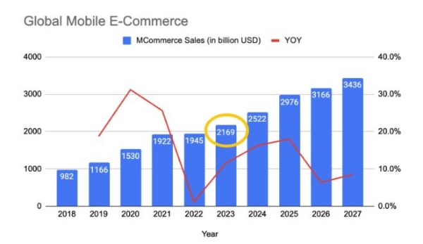 引领业务新增长，SHOPLINE助力品牌布局App