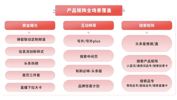 曝光、破圈、信任三大品牌难题，今日头条给出解法 