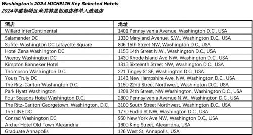 2024年度华盛顿特区米其林指南出炉，共25家餐厅摘星