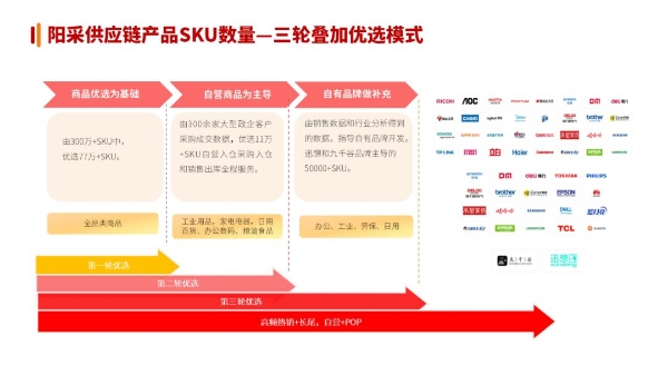 阳采集团参编国内首个MRO采购物资分类与编码团体标准正式发布