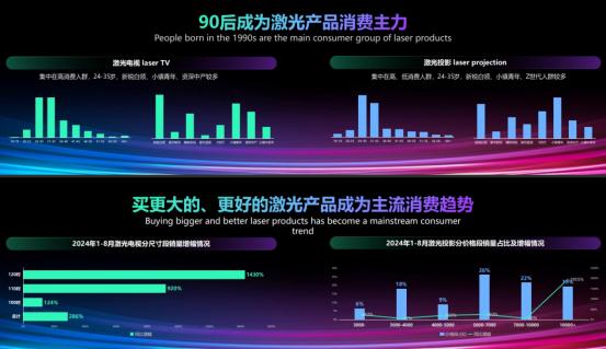 国补刺激：百吋电视市场变天，激光电视的机会来了