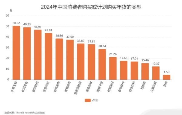  年终大促那么多，为什么商家还需要「年货节」