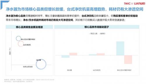 天猫发布 2024 天猫净水行业趋势白皮书