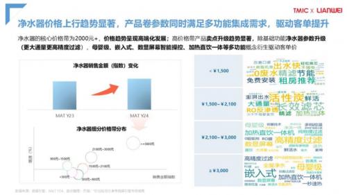 天猫发布 2024 天猫净水行业趋势白皮书