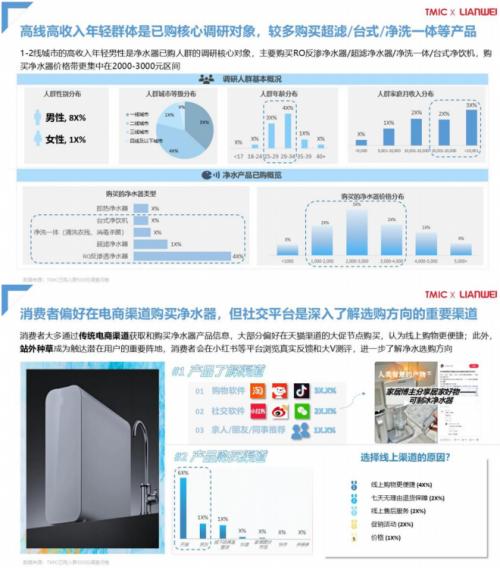 天猫发布 2024 天猫净水行业趋势白皮书