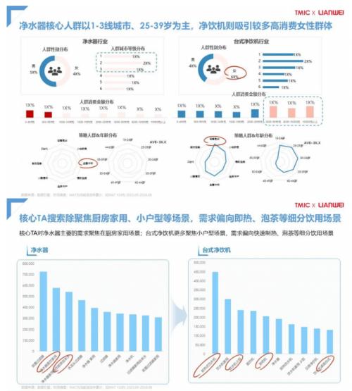 天猫发布 2024 天猫净水行业趋势白皮书