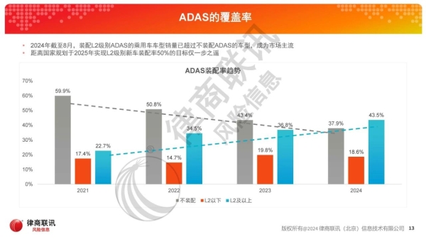  “以智御行，拥抱革新”——自动驾驶趋势下的车险变革