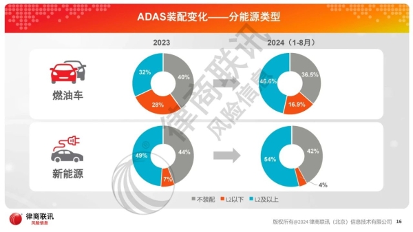  “以智御行，拥抱革新”——自动驾驶趋势下的车险变革