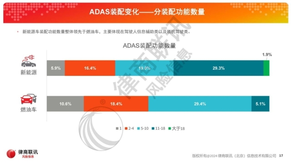  “以智御行，拥抱革新”——自动驾驶趋势下的车险变革