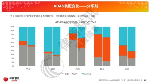  “以智御行，拥抱革新”——自动驾驶趋势下的车险变革