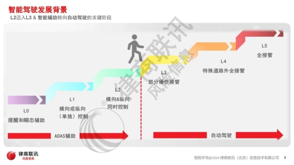  “以智御行，拥抱革新”——自动驾驶趋势下的车险变革