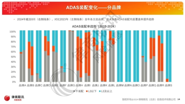  “以智御行，拥抱革新”——自动驾驶趋势下的车险变革