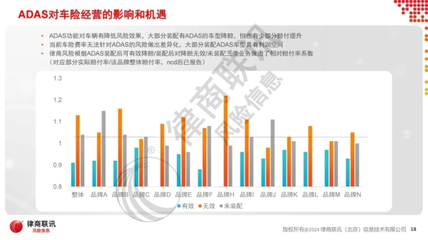  “以智御行，拥抱革新”——自动驾驶趋势下的车险变革