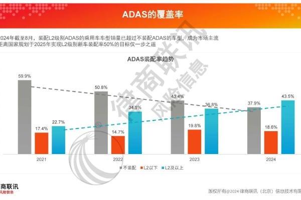  “以智御行，拥抱革新”——自动驾驶趋势下的车险变革