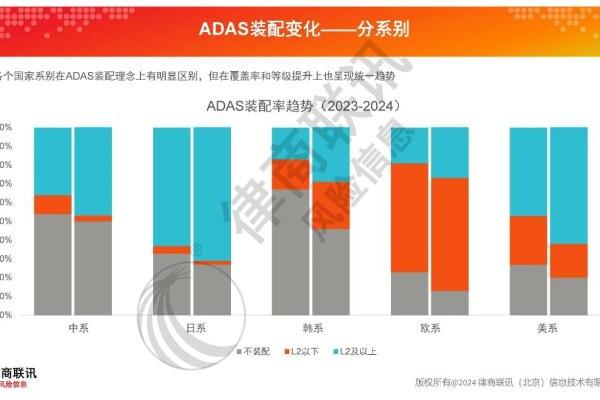  “以智御行，拥抱革新”——自动驾驶趋势下的车险变革