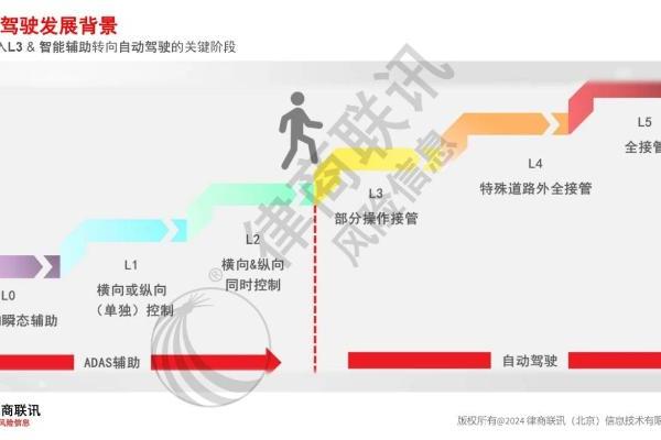  “以智御行，拥抱革新”——自动驾驶趋势下的车险变革