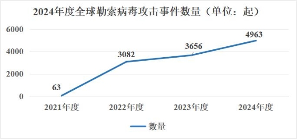 中小企业安全市场或将迎来新变革