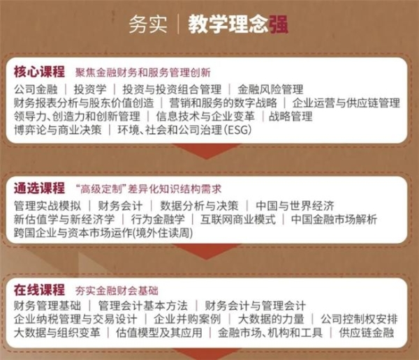 亚利桑那州立大学合作研究生项目,免统考提升职场竞争力 