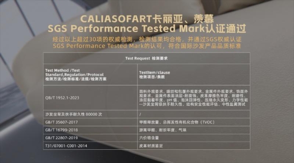  品质卓越 荣耀加冕｜慕思集团旗下沙发品牌荣获SGS Tested PerformanceMark权威认证 