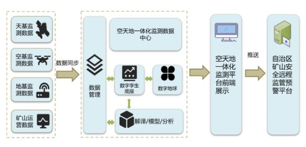 星图金能受邀参加华为数字中国行2024·安徽新质生产力创新峰会