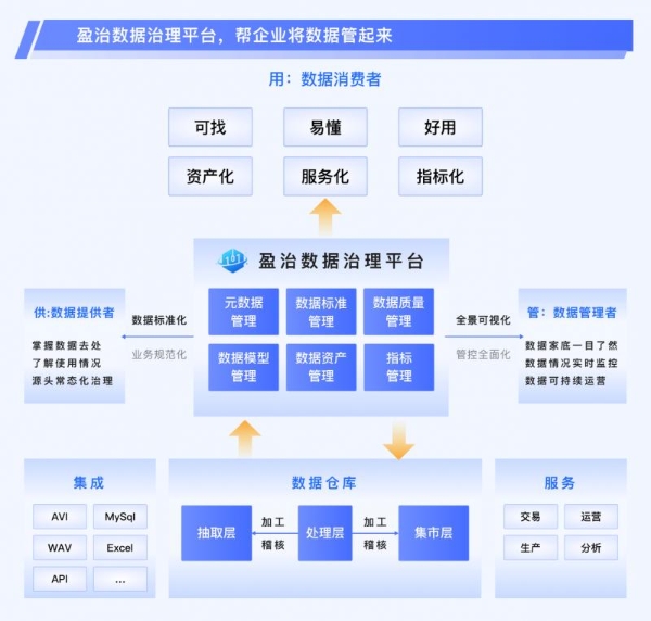 石化盈科数智产品赋能企业转型升级