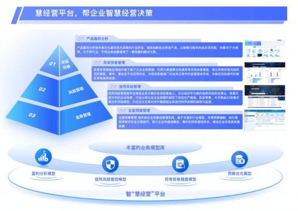 石化盈科数智产品赋能企业转型升级