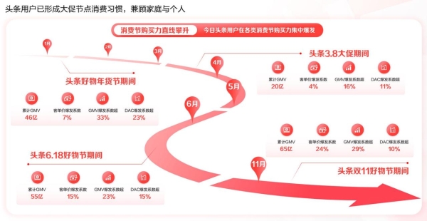 营销内卷时代，品牌需要什么样的平台助力？