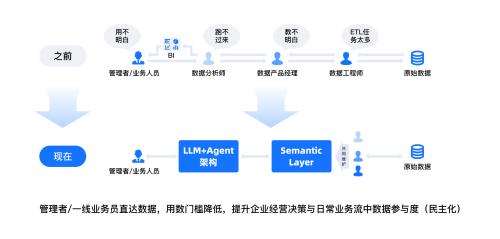  数势科技智能分析AI Agent 何以在市场中脱颖而出？