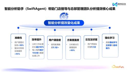  数势科技智能分析AI Agent 何以在市场中脱颖而出？