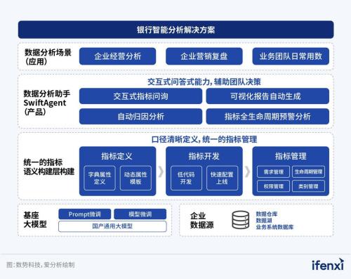  数势科技智能分析AI Agent 何以在市场中脱颖而出？