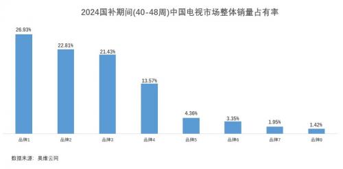 《黑神话：悟空》斩获大奖，游戏定制电视海信E8N成游戏玩家宠儿