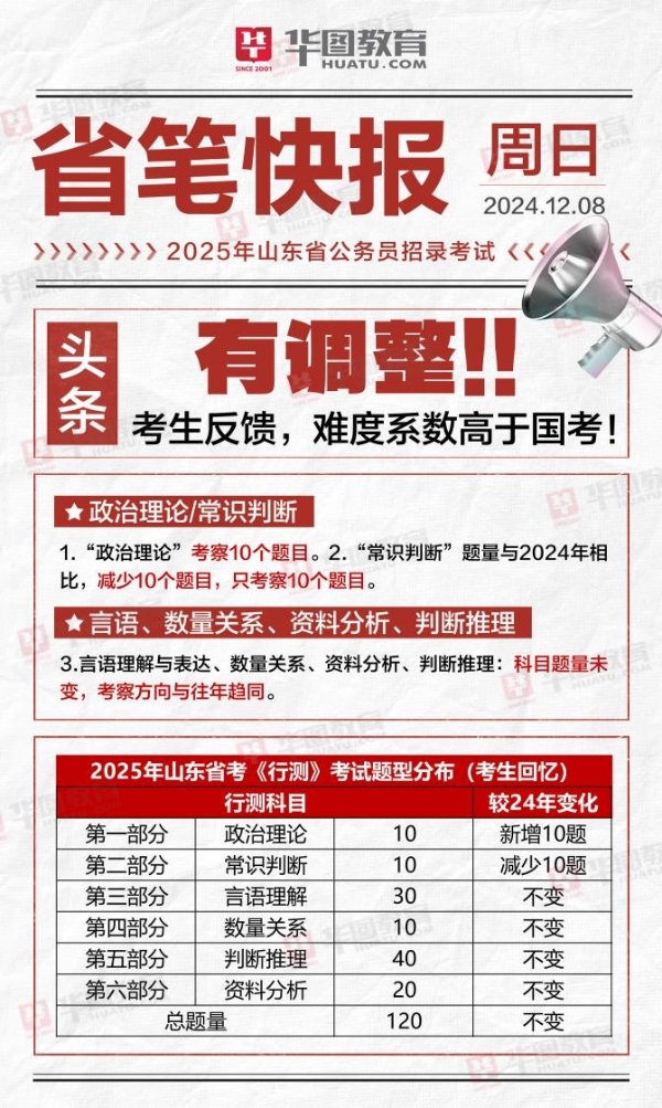 2025年各省市公务员非联考:华图教育考点把握精准,赢得学员“点赞” 