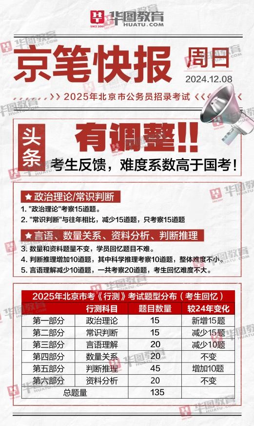 2025年各省市公务员非联考:华图教育考点把握精准,赢得学员“点赞” 