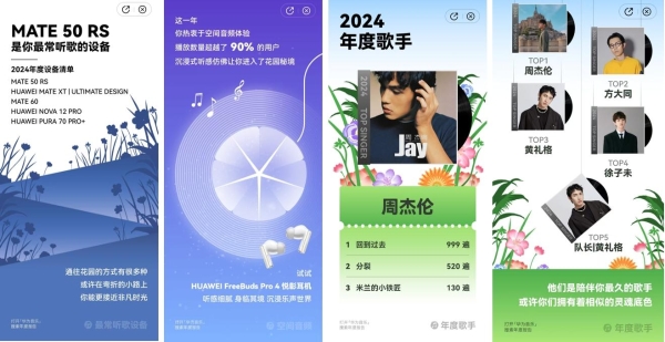 华为音乐2024年度听歌报告：与鸿蒙用户共同漫步音乐花园